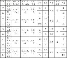 适合学中医的星座业者老师命理(12星座天生的职业)