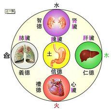 周易算卦怎么算时间(周易算命免费)