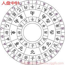 阴历属相以何分界(生肖天干五行)