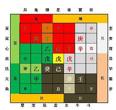 患病和名字有关吗命理五行名字(名字会作用与影响一自个的健康吗)